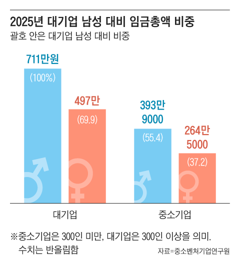 그래픽=조선디자인랩 이연주