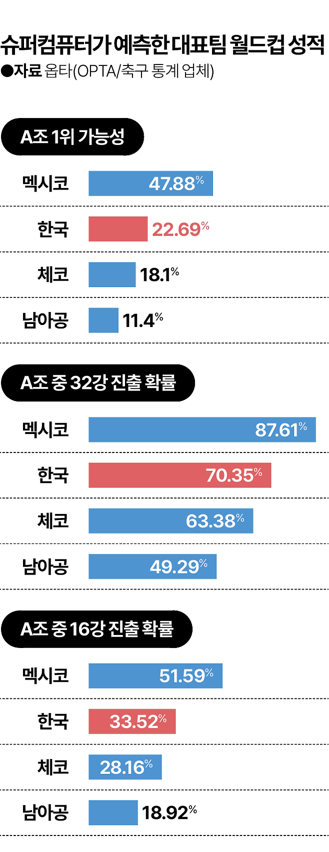 그래픽=김대훈 기