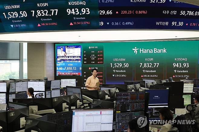 코스피가 전날의 급락을 딛고 5% 가까이 올라 7,800선을 되찾은 9일 서울 중구 하나은행 딜링룸 현황판에 코스피와 코스닥, 원/달러 환율이 표시되고 있다. 코스피 지수는 전장 대비 213.35포인트(2.85%) 오른 7,697.76으로 출발해 상승폭을 키우고 있다. 코스닥도 전날보다 34.55포인트(3.79%) 오른 945.94다. 원/달러 환율은 5.6원 내린 1,529.4원이다. /연합뉴스