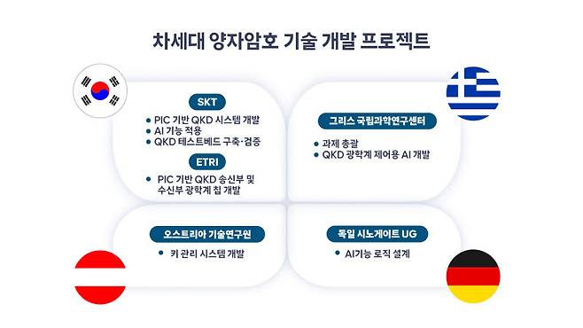 (사진=SKT)