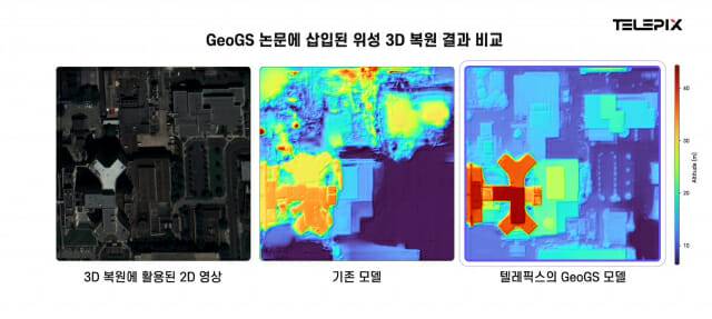 텔레픽스의 GeoGS 논문 일부. (사진=텔레픽스)
