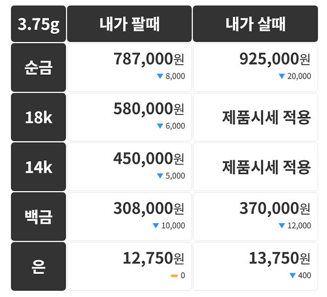 오늘의 금시세 금값시세 금시세닷컴