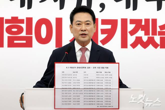 국민의힘 장동혁 대표가 9일 서울 여의도 국회에서 '6.3 지방선거 관내사전투표 결과-전국 12곳 동일 득표' 패널을 보이며 기자회견을 하고 있다. 윤창원 기자
