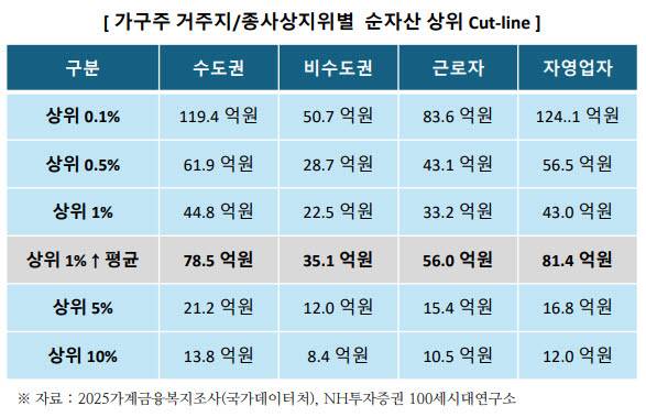 NH투자증권 100세시대연구소 제공