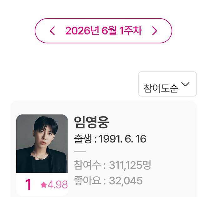 '6월도 No.1' 임영웅, 아이돌차트 평점랭킹 271주 연속 1위