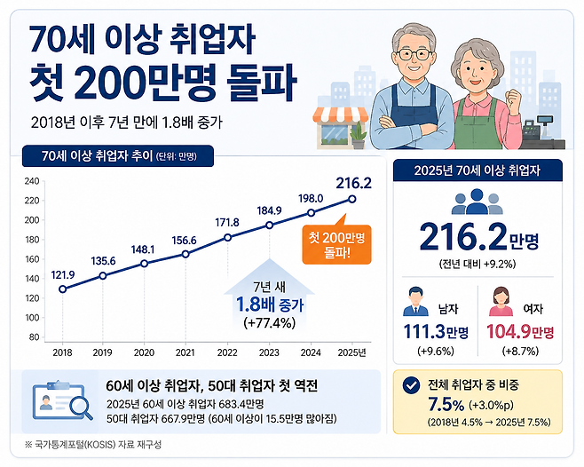 챗GPT를 활용해 제작