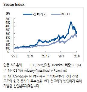 (표=NH투자증권)