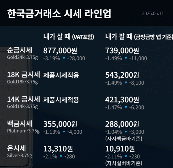 한국금거래소 제공