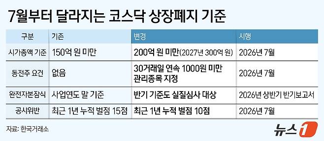 ⓒ 뉴스1 양혜림 디자이너