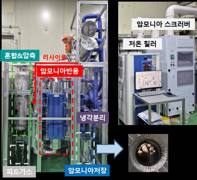 하루 7 kg 중수소 암모니아 생산이 가능한 공정 장치.(사진=한국에너지기술연구원)