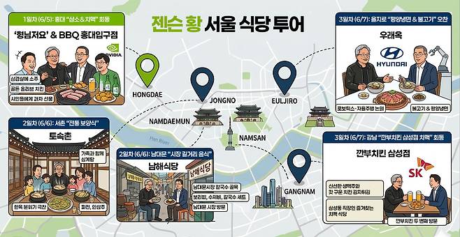구글 제미나이 나노바나나로 생성 후 수정한 이미지.