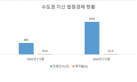자료 : 지지옥션