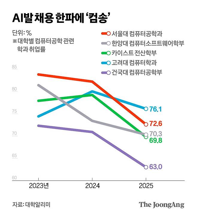 김영희 디자이너