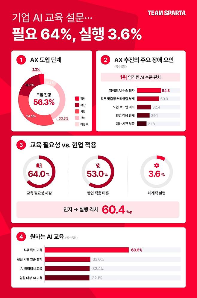 팀스파르타