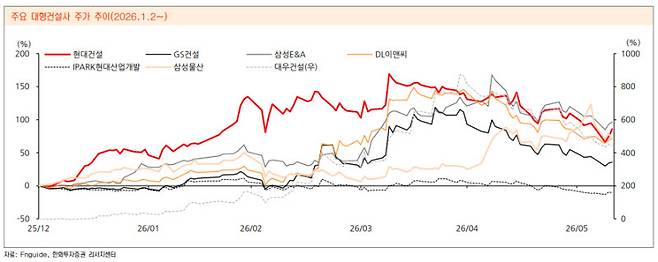 (표=한화투자증권)