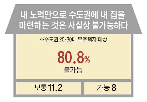 그래픽=백형선