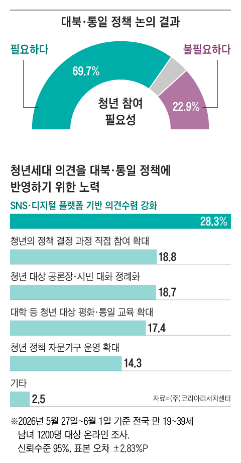 그래픽=조선디자인랩 이연주