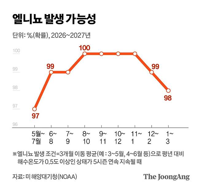 정근영 디자이너