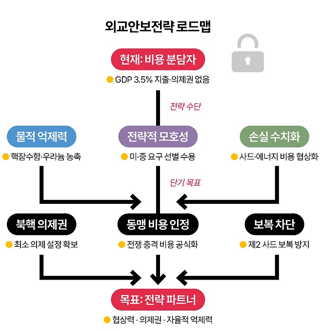 그래픽=이지원 기자