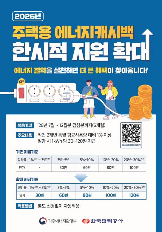 /기후에너지환경부 제공