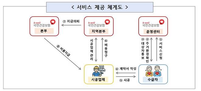 (이미지=복지부)
