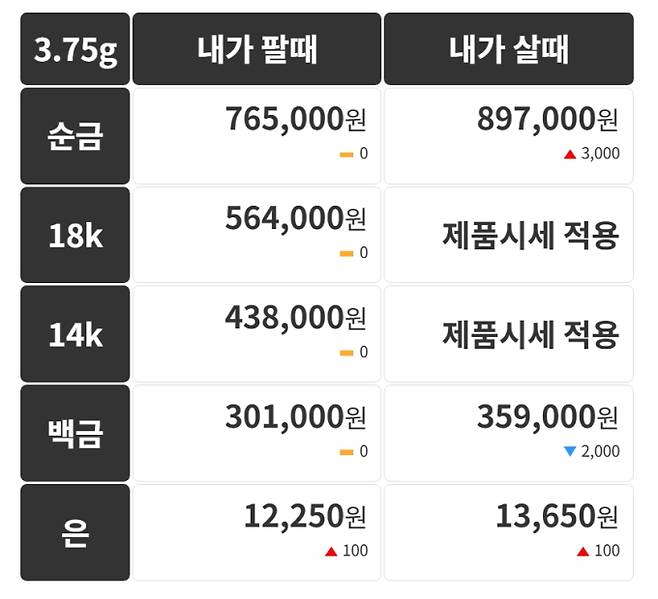 오늘의 금시세 금값시세 금시세닷컴