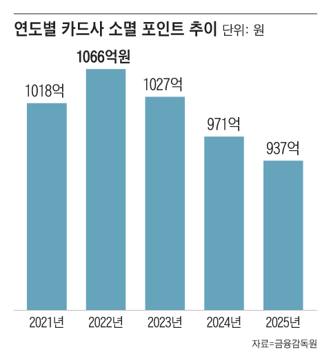그래픽=조선디자인랩 김연주