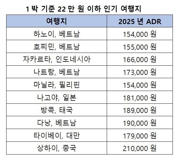 호텔스닷컴 제공