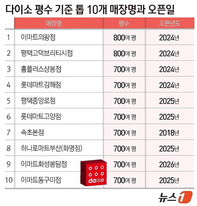ⓒ 뉴스1 윤주희 디자이너