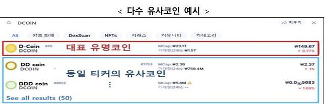 다수 유사코인 예시. /금감원 제공