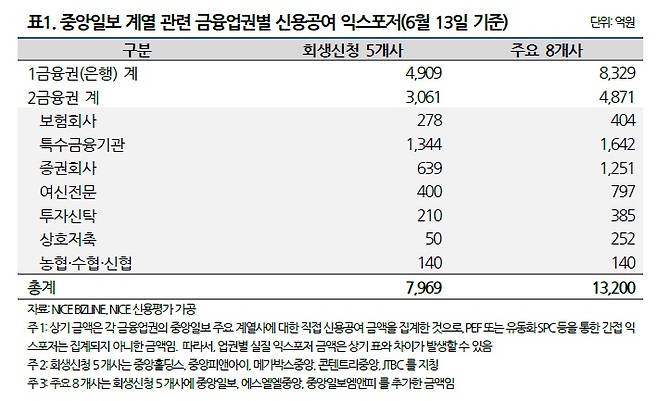 (나이스신용평가)