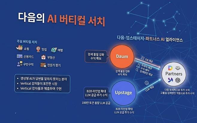 포털 '다음' AI 버티컬 서치. (AI 생성 이미지)