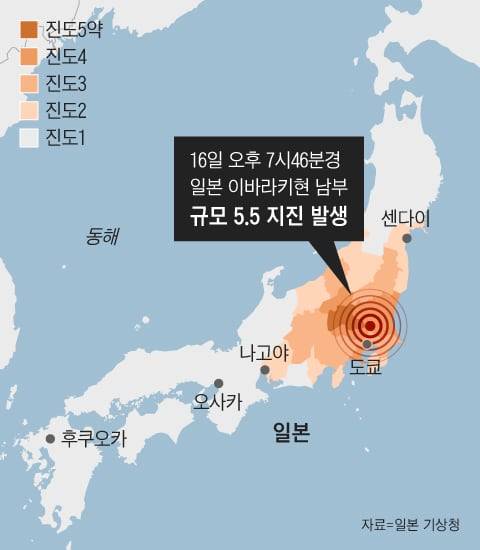 16일 오후 7시46분 이바라키현에서 규모 5.5 크기의 지진이 발생해 주변 지역에 최대 진도 5약의 흔들림이 관측됐다. 이바라키현은 도쿄 인근으로, 도쿄 23구 전체도 진도 3의 흔들림이 감지됐다. /그래픽=조선디자인랩 권혜인