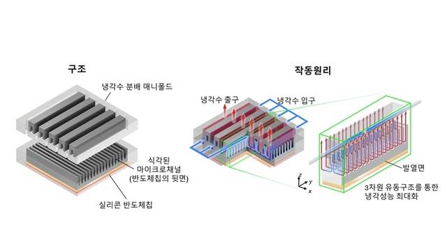 카이스트 제공