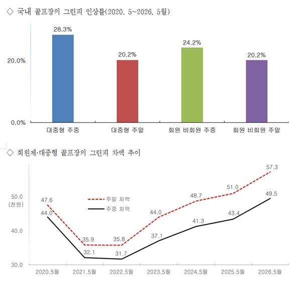 자료=한국레저산업연구소 제공