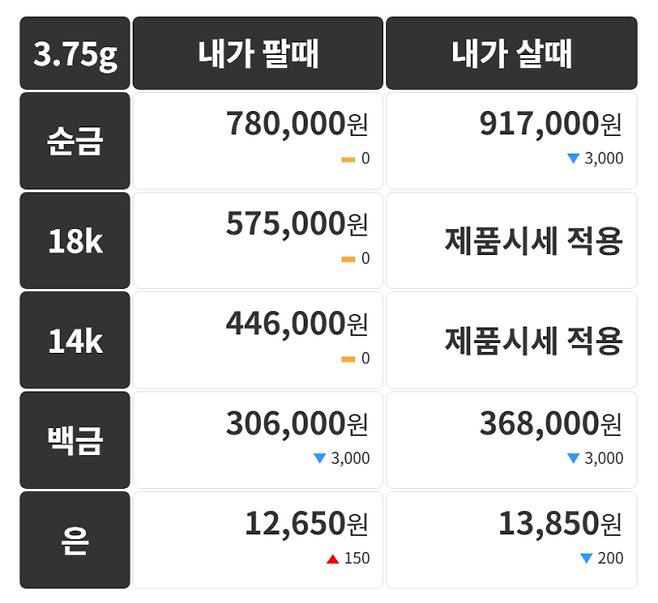 오늘의 금시세 금값시세 금시세닷컴