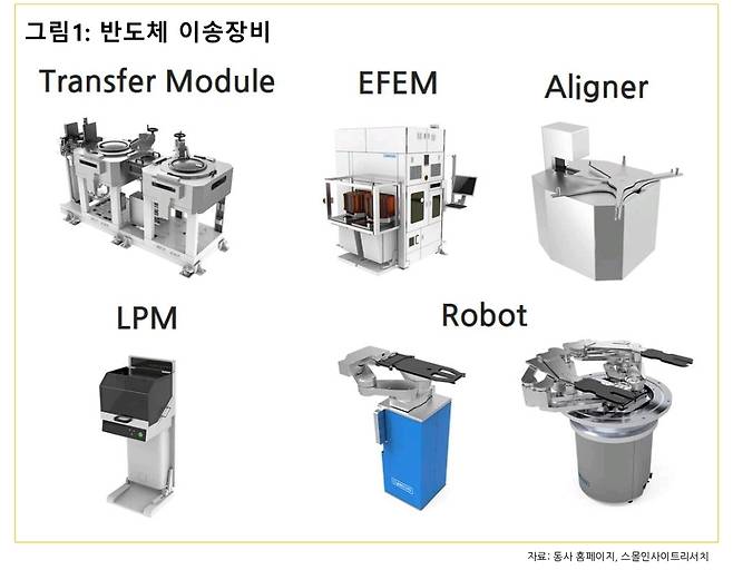 (출처=스몰인사이트리서치)