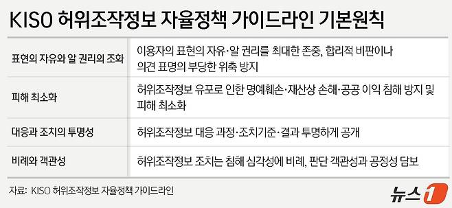 ⓒ 뉴스1 윤주희 디자이너