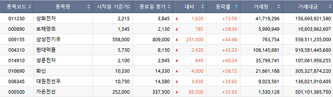 (출처=한국거래소)