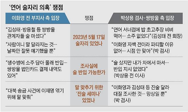 그래픽=이철원
