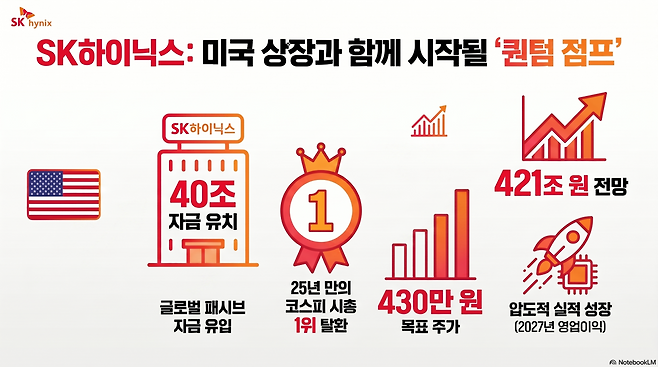 (사진=AI 생성)(이미지=구글 노트북LM)