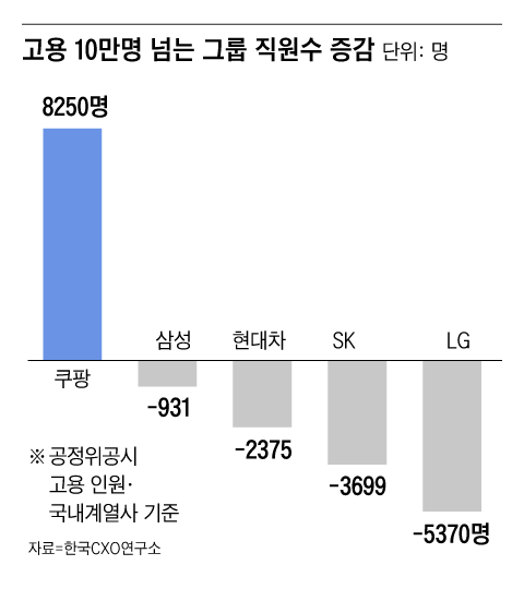 그래픽=조선디자인랩 오어진