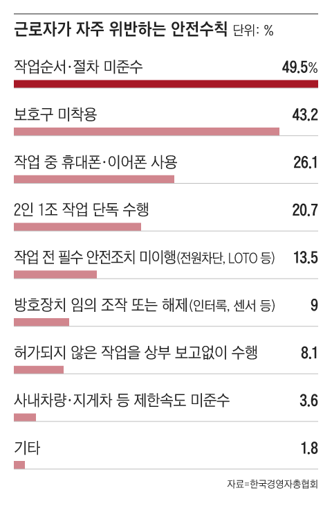 그래픽=조선디자인랩 김영재