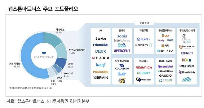 (출처=NH투자증권)