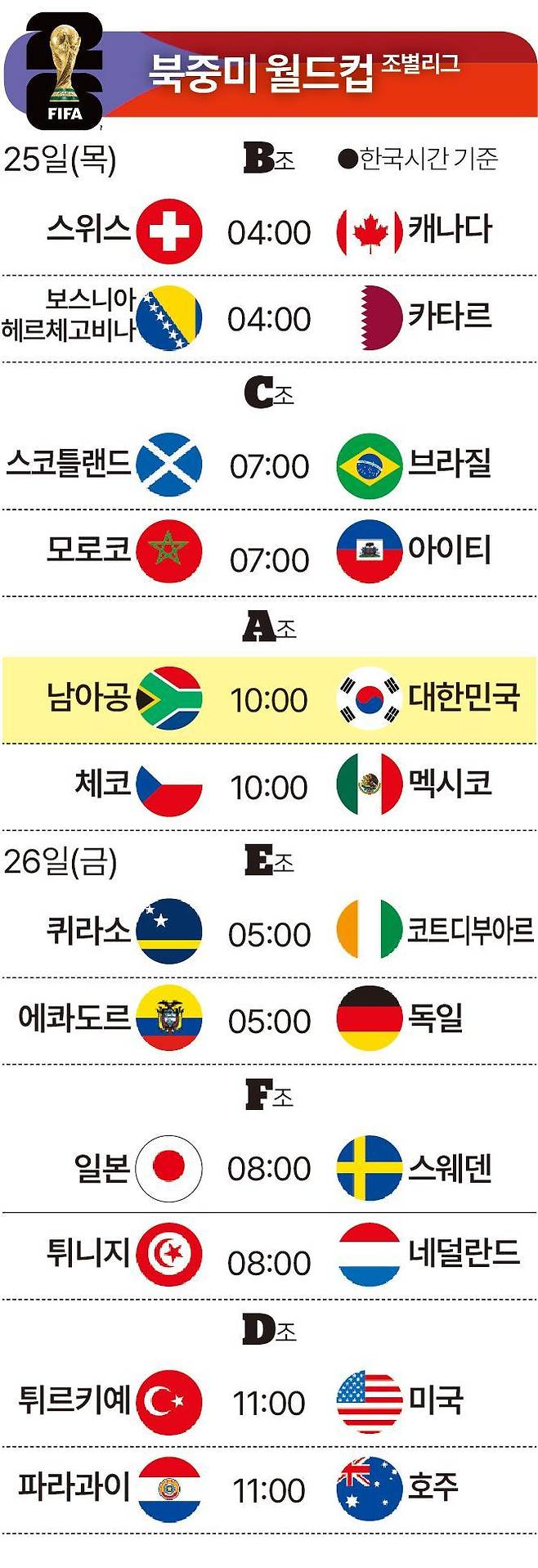북중미월드컵25일26일