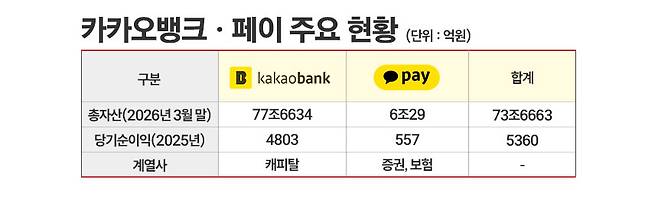 / 자료=각 사, 그래픽=정승아 디자이너
