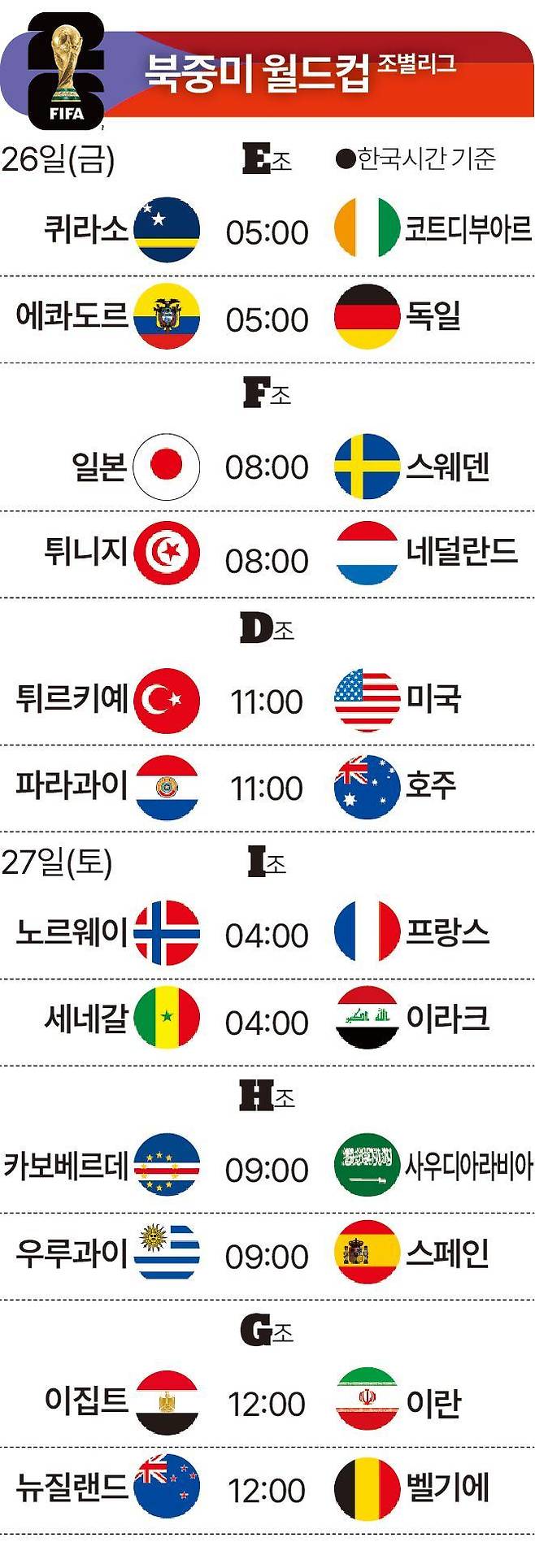 북중미월드컵26일27일