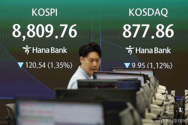코스피가 전 거래일(8930.30)보다 117.12포인트(1.31%) 하락한 8813.18에 개장한 26일 오전 서울 중구 하나은행 딜링룸 전광판에 지수가 표시되고 있다. 코스닥 지수는 전 거래일(887.81)보다 3.38포인트(0.38%) 내린 884.43에 거래를 시작했다. 원·달러 환율은 전 거래일 주간거래 종가(1542.7원)보다 4.6원 오른 1547.3원에 출발했다. /사진=뉴시스