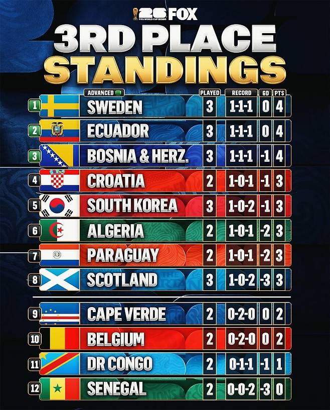 ▲ 출처| foxsoccer