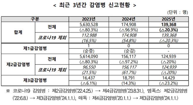 질병청 제공